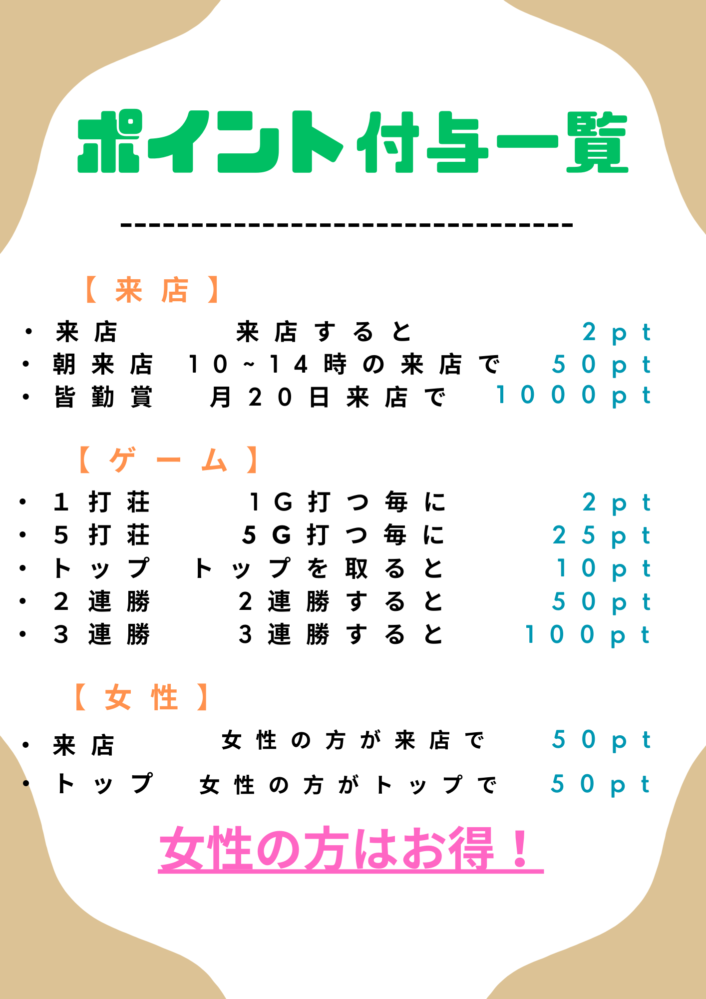 ポイント付与